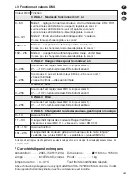 Предварительный просмотр 15 страницы IMG STAGE LINE PARL-36DMX/CR Instruction Manual