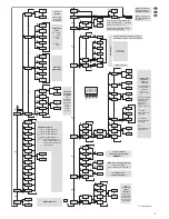 Preview for 5 page of IMG STAGE LINE RGBL-422DMX Instruction Manual