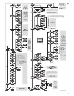 Preview for 11 page of IMG STAGE LINE RGBL-422DMX Instruction Manual