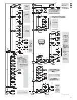 Preview for 17 page of IMG STAGE LINE RGBL-422DMX Instruction Manual