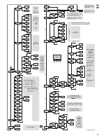 Preview for 29 page of IMG STAGE LINE RGBL-422DMX Instruction Manual