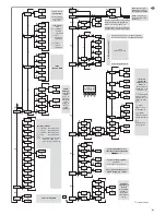 Preview for 41 page of IMG STAGE LINE RGBL-422DMX Instruction Manual