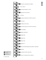 Предварительный просмотр 7 страницы IMG STAGE LINE RGBL-430DMX Instruction Manual