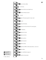 Предварительный просмотр 15 страницы IMG STAGE LINE RGBL-430DMX Instruction Manual