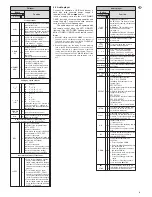 Предварительный просмотр 9 страницы IMG STAGE LINE SD-112RDS/BT Instruction Manual