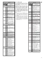 Предварительный просмотр 15 страницы IMG STAGE LINE SD-112RDS/BT Instruction Manual