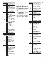 Предварительный просмотр 21 страницы IMG STAGE LINE SD-112RDS/BT Instruction Manual