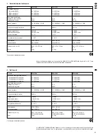 Preview for 11 page of IMG STAGE LINE STA-1504 Instruction Manual