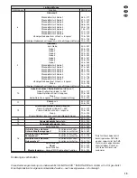 Предварительный просмотр 15 страницы IMG STAGE LINE TWIST-52LED Instruction Manual