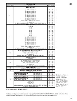 Предварительный просмотр 75 страницы IMG STAGE LINE TWIST-52LED Instruction Manual