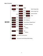 Preview for 13 page of IMG STAGE LINE TWIST-5LED Instruction Manual