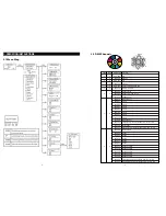 Preview for 3 page of IMG STAGE LINE TWIST-60LED Instruction Manual