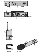 Preview for 3 page of IMG STAGE LINE TXS-882 Instruction Manual