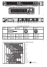 Preview for 3 page of IMG STAGELINE 24.4350 Instruction Manual