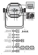 Preview for 3 page of IMG STAGELINE 38.5170 Instruction Manual