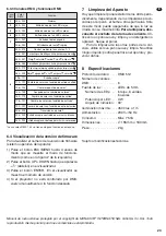 Предварительный просмотр 23 страницы IMG STAGELINE 38.5170 Instruction Manual