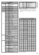 Preview for 53 page of IMG STAGELINE 38.7490 Instruction Manual