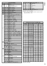 Preview for 73 page of IMG STAGELINE 38.7490 Instruction Manual