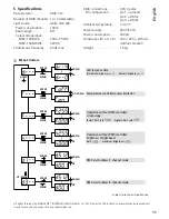 Preview for 11 page of IMG STAGELINE Leuchtkraft PARC-100E/WS Instruction Manual