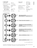 Preview for 19 page of IMG STAGELINE Leuchtkraft PARC-100E/WS Instruction Manual