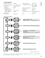 Preview for 23 page of IMG STAGELINE Leuchtkraft PARC-100E/WS Instruction Manual