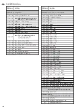 Preview for 14 page of IMG STAGELINE LSE-4LRG Instruction Manual