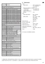 Preview for 27 page of IMG STAGELINE LSE-4LRG Instruction Manual