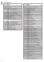 Preview for 32 page of IMG STAGELINE LSE-4LRG Instruction Manual