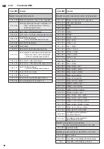 Preview for 38 page of IMG STAGELINE LSE-4LRG Instruction Manual