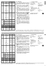 Preview for 9 page of IMG STAGELINE MOVING HEAD TWIST-150 Instruction Manual