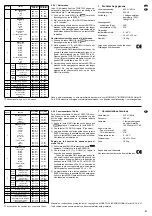 Preview for 21 page of IMG STAGELINE MOVING HEAD TWIST-150 Instruction Manual