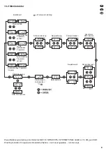 Preview for 9 page of IMG STAGELINE WASH-40LED/SW Instruction Manual