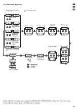 Preview for 21 page of IMG STAGELINE WASH-40LED/SW Instruction Manual