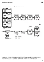 Preview for 27 page of IMG STAGELINE WASH-40LED/SW Instruction Manual