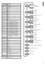 Preview for 21 page of IMG Stage Line SCAN-20LED Instruction Manual