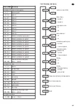 Preview for 27 page of IMG Stage Line SCAN-20LED Instruction Manual