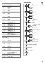 Preview for 33 page of IMG Stage Line SCAN-20LED Instruction Manual