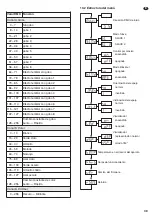 Preview for 39 page of IMG Stage Line SCAN-20LED Instruction Manual