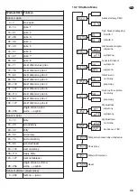 Preview for 45 page of IMG Stage Line SCAN-20LED Instruction Manual