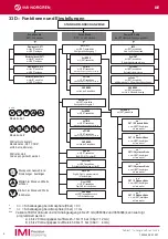 Preview for 5 page of IMI NORGREN 33D Mounting And Operating Instructions