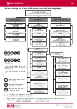 Preview for 15 page of IMI NORGREN 33D Mounting And Operating Instructions