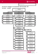 Preview for 18 page of IMI NORGREN 33D Mounting And Operating Instructions