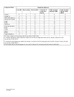 Предварительный просмотр 5 страницы IMI SENSORS 640B00 Installation And Operating Manual