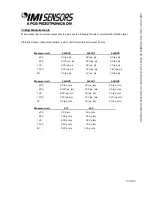 Предварительный просмотр 9 страницы IMI SENSORS 642A11 Installation And Operation Manual