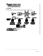 Preview for 12 page of IMI SENSORS 642A11 Installation And Operation Manual