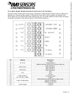 Preview for 15 page of IMI SENSORS 685B-Series Installation And Operating Manual