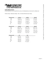 Предварительный просмотр 11 страницы IMI SENSORS M642A01 Installation And Operating Manual