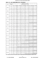 Preview for 5 page of IMI 542 SERIES Technical Manual