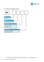 Preview for 8 page of IMI BR-08SSH Instruction Manual