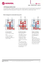 Preview for 18 page of IMI NORGREN XSz8-XSz50 Instructions Manual